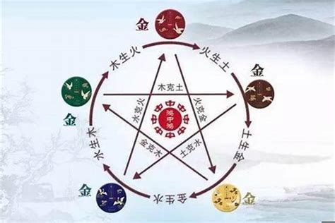 名字金木水火土|五行缺金木水火土取名 金木水火土五行起名字大全